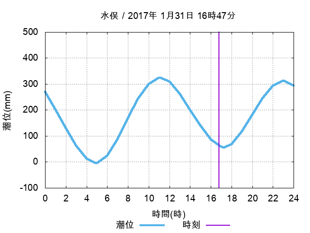 f:id:HomeBrewStudio:20170131220723p:plain f:id:HomeBrewStudio:20170131220723p:plain