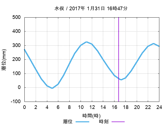 f:id:HomeBrewStudio:20170131220723p:plain