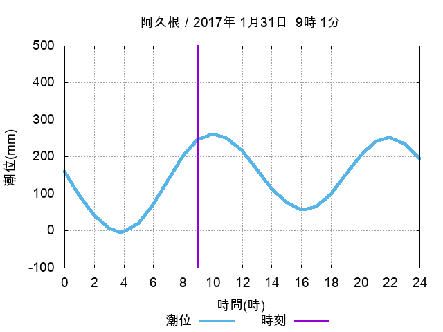 f:id:HomeBrewStudio:20170201202325p:plain f:id:HomeBrewStudio:20170201202325p:plain