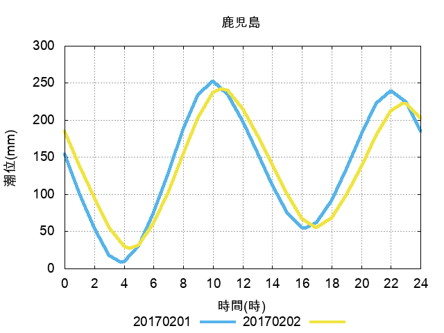 f:id:HomeBrewStudio:20170201204600p:plain