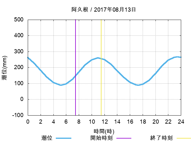 f:id:HomeBrewStudio:20170813211930p:plain f:id:HomeBrewStudio:20170813211930p:plain