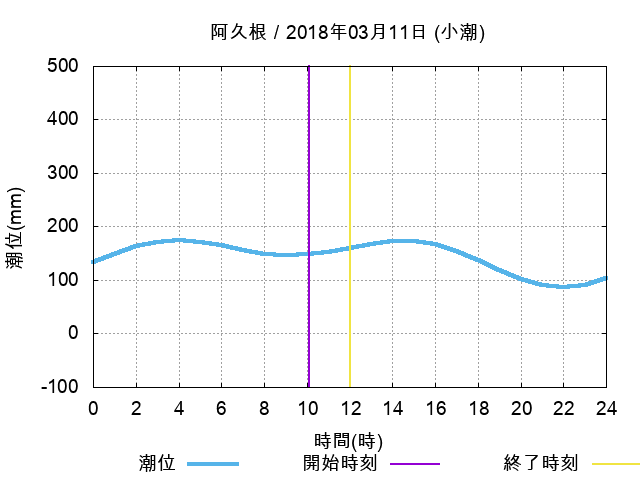 f:id:HomeBrewStudio:20180317214303p:plain f:id:HomeBrewStudio:20180317214303p:plain