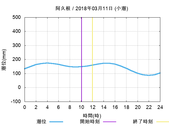 f:id:HomeBrewStudio:20180317214303p:plain