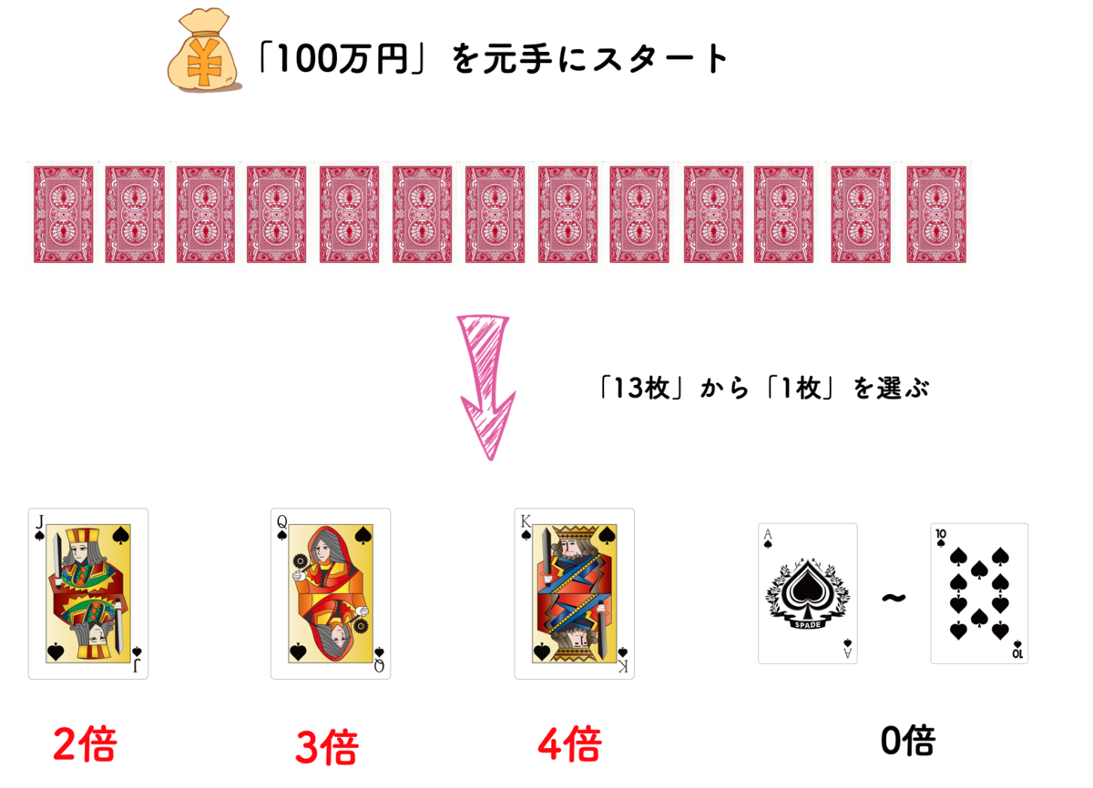 f:id:HonestBlog:20200419084357p:plain f:id:HonestBlog:20200419084357p:plain