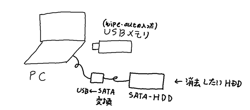 f:id:HopStepLab:20200322015826p:plain f:id:HopStepLab:20200322015826p:plain