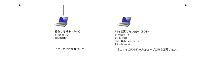 f:id:HopStepLab:20210208014922p:plain