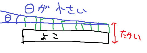 f:id:HoriK:20200926212919p:plain f:id:HoriK:20200926212919p:plain