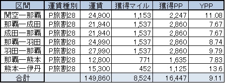 f:id:Horts:20180216233640j:plain 3月修行予定1