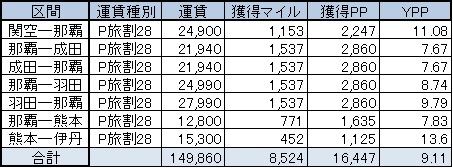 3月修行予定1