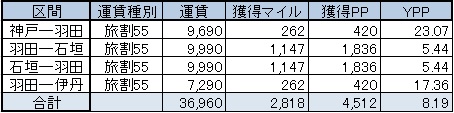 f:id:Horts:20180216235551j:plain 3月修行予定2