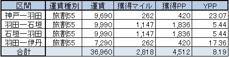 3月修行予定2