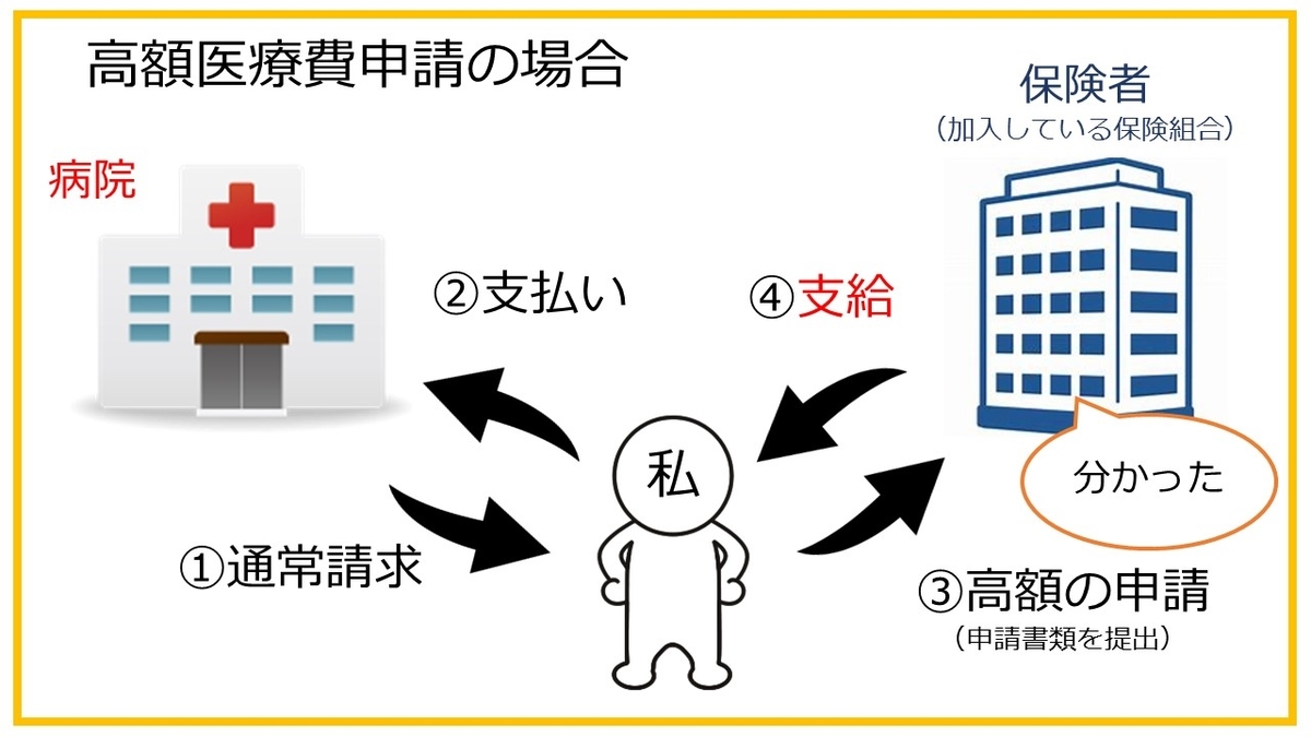 f:id:Hospital-UP:20190801081858j:plain f:id:Hospital-UP:20190801081858j:plain