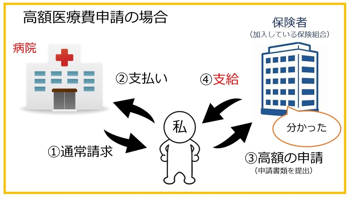 f:id:Hospital-UP:20190801081858j:plain