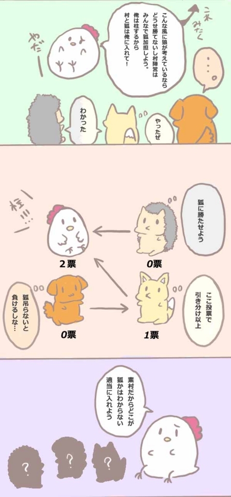 f:id:HotHeart:20180202205906j:plain f:id:HotHeart:20180202205906j:plain