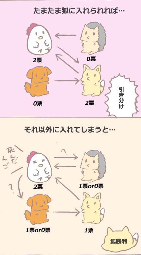 f:id:HotHeart:20180202205957j:plain f:id:HotHeart:20180202205957j:plain