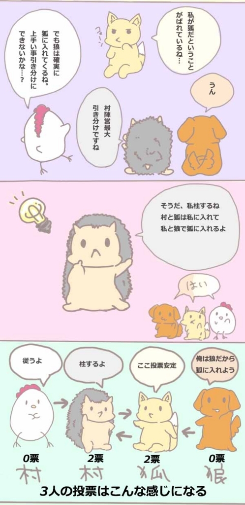 f:id:HotHeart:20180202210737j:plain f:id:HotHeart:20180202210737j:plain