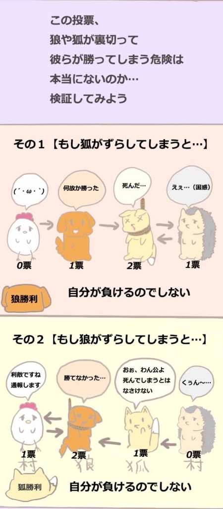 f:id:HotHeart:20180208224151j:plain f:id:HotHeart:20180208224151j:plain