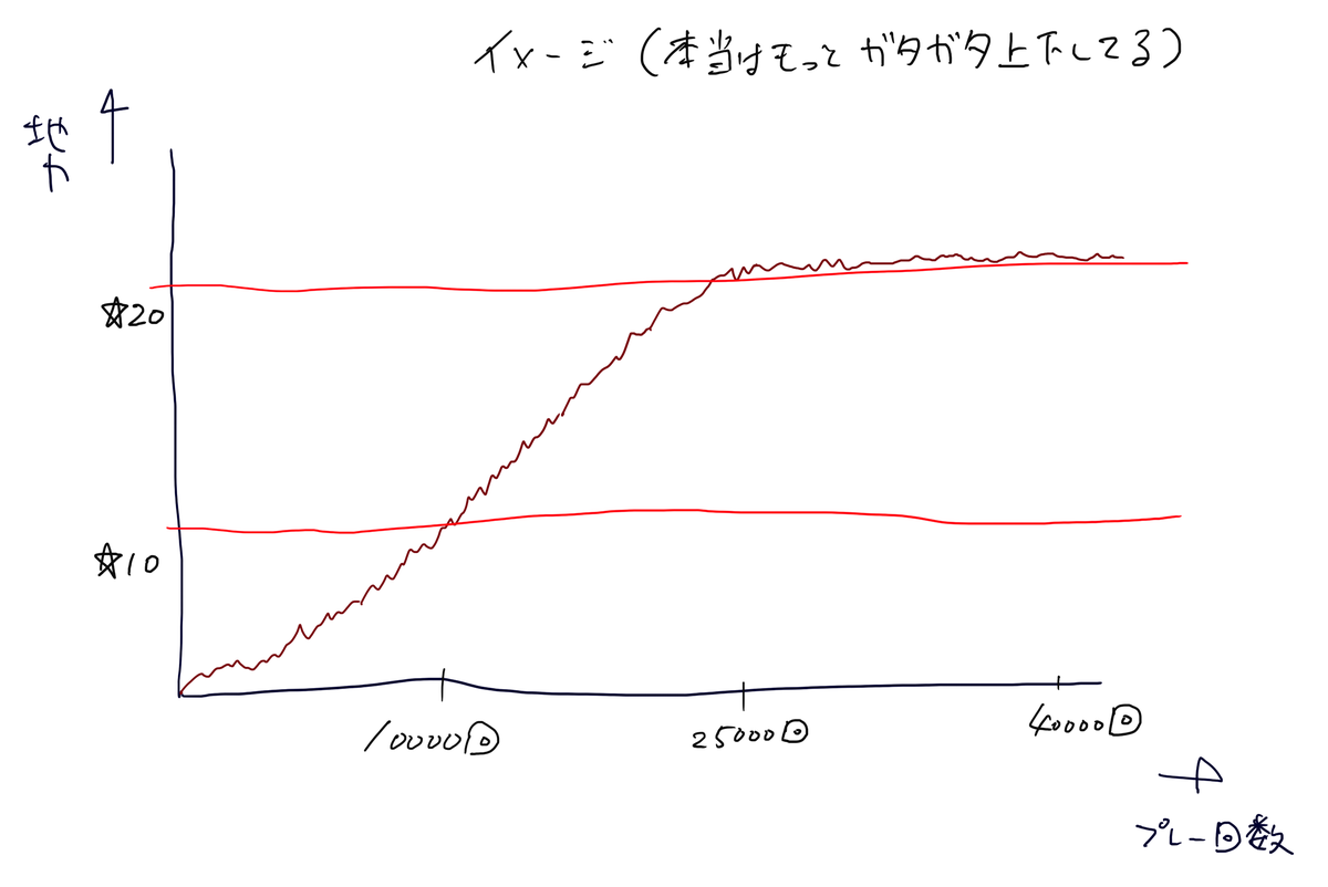 f:id:Hstk_Mega:20200704062749p:plain