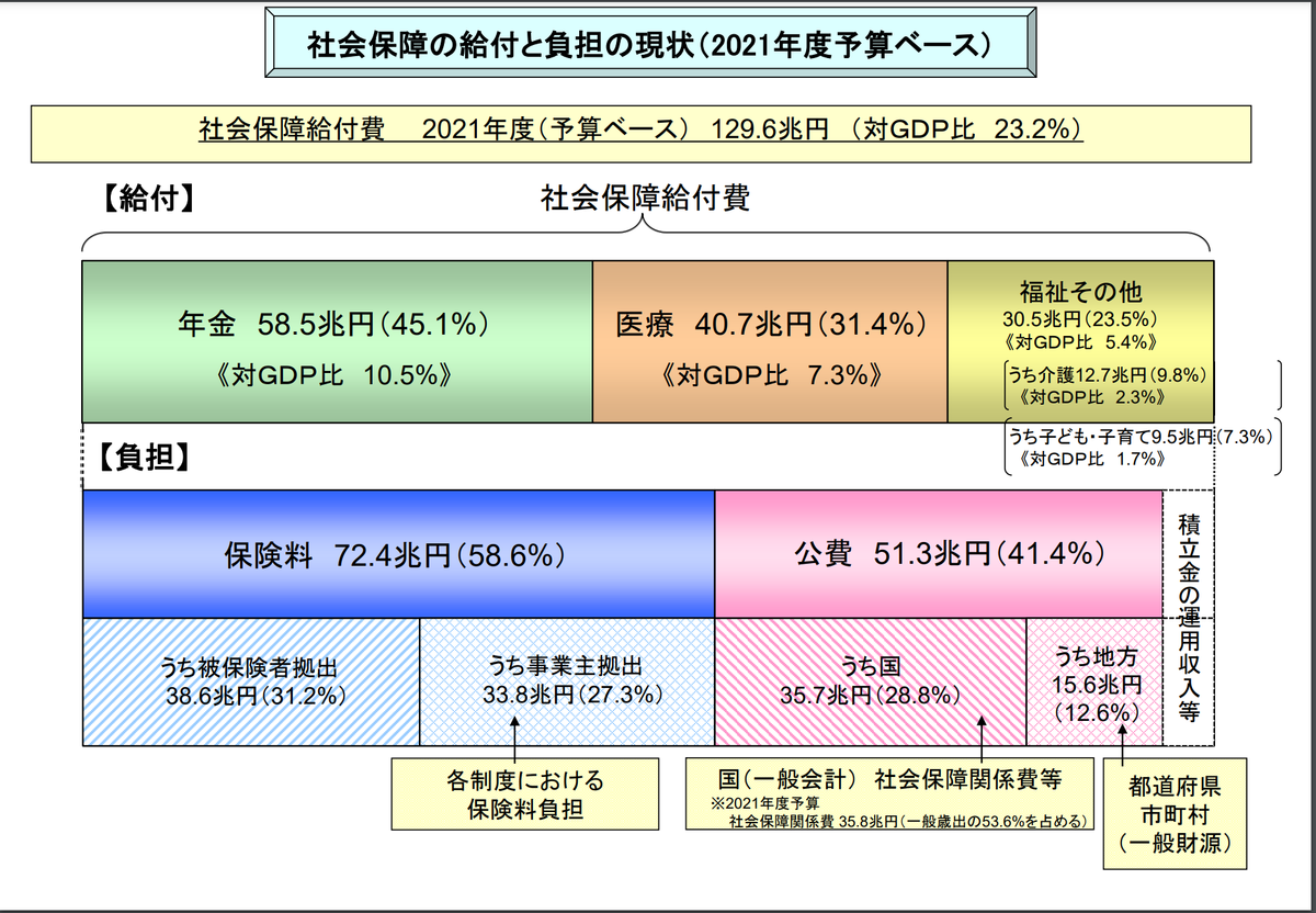 f:id:HuNK:20220223132252p:plain