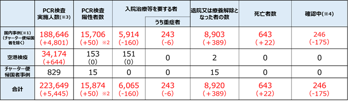 f:id:Hukukazu2263:20200512223413p:plain
