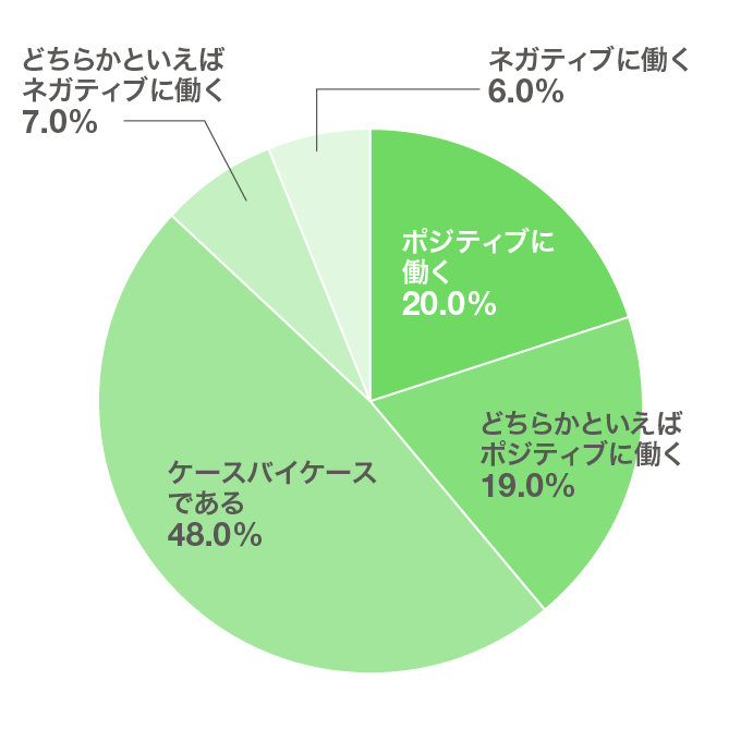 f:id:Hurousyotoku:20200224202009j:plain