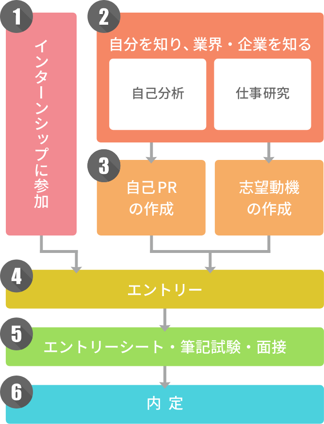 f:id:Hurousyotoku:20200228194321p:plain