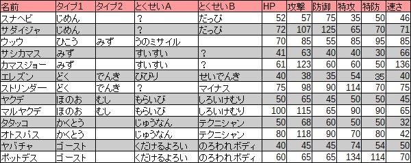 剣盾のオススメポケモン , 藤井蓮の受けループ