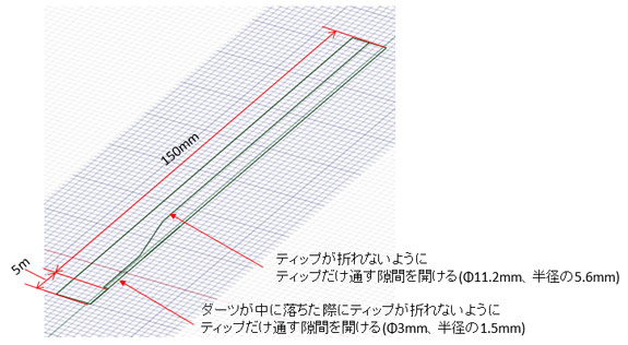 回転前の半径の図