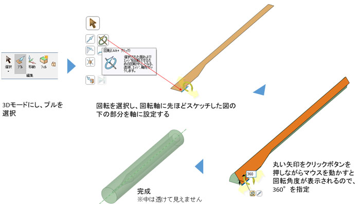 回転での成型手順