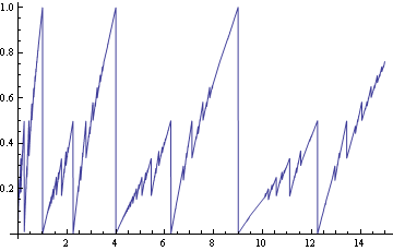 f:id:Hyperion64:20110209160522g:image