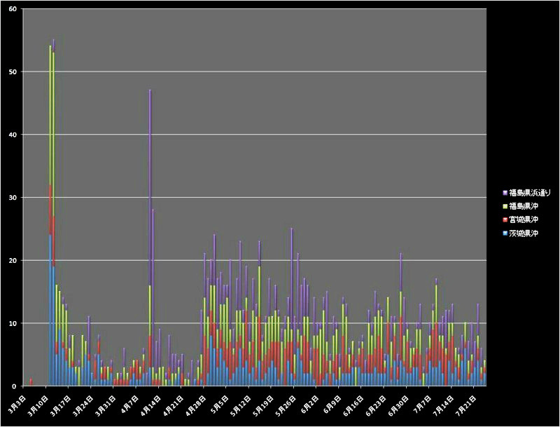 f:id:Hyperion64:20110724102523j:image f:id:Hyperion64:20110724102523j:image