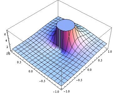 特異点のなかでも本気で可笑しな真性特異点 - 完全無欠で荒唐無稽な夢