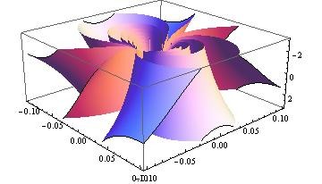 特異点のなかでも本気で可笑しな真性特異点 - 完全無欠で荒唐無稽な夢