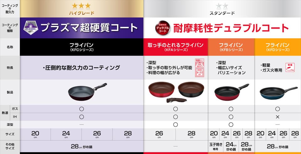 サーモス フライパン