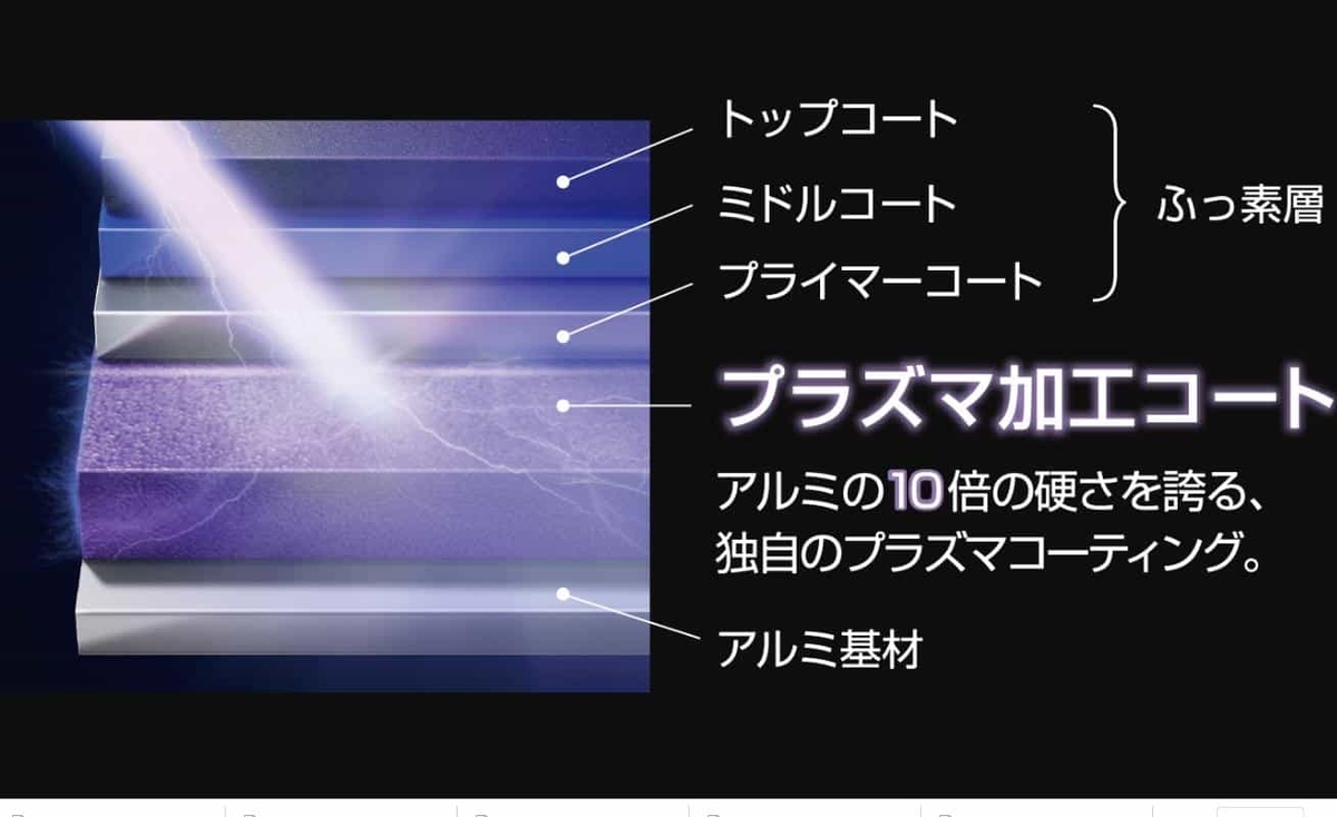 『KFCシリーズ』