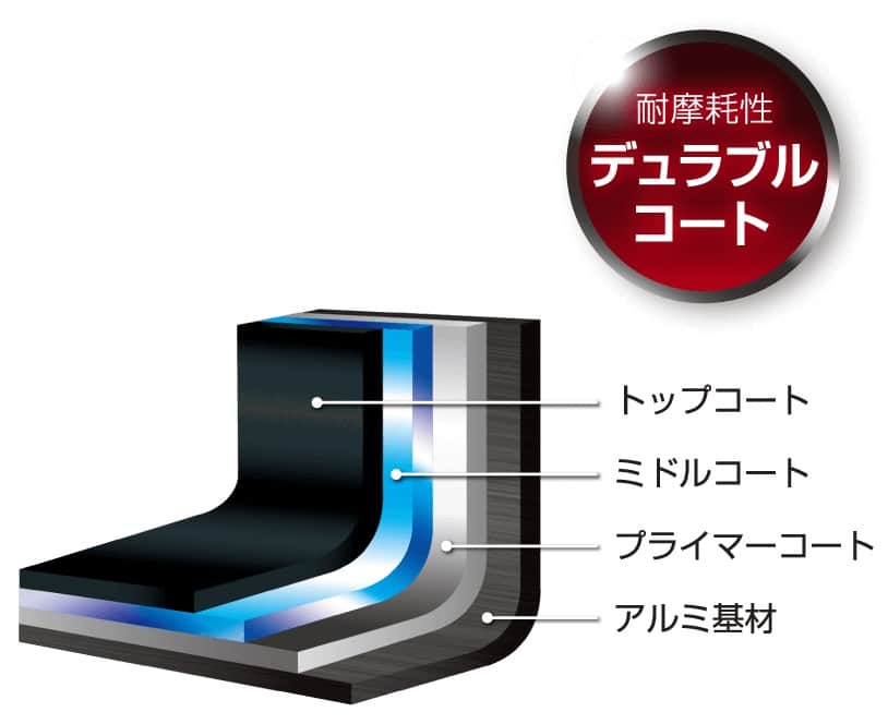 KFBシリーズ