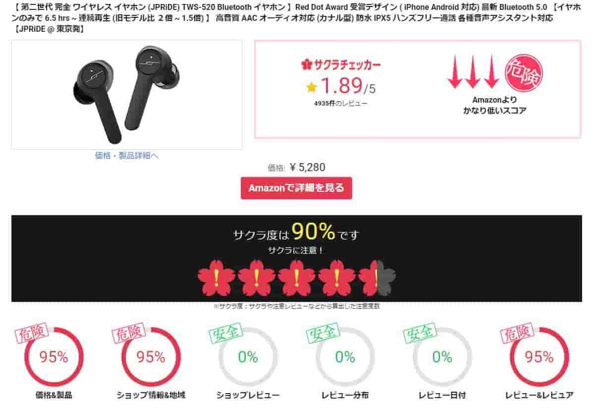 サクラ度