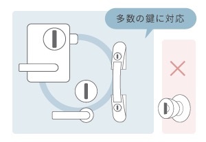 ドアの種類