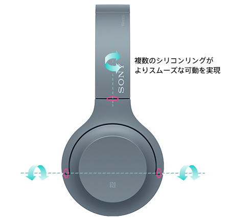 可動部のガタつきを低減