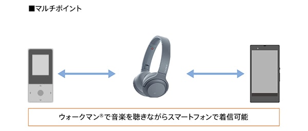 マルチポイント