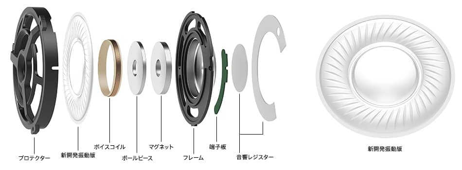高音質を実現する専用設計