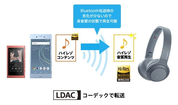 ハイレゾ(LDAC)対応機器