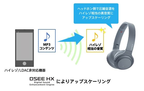 ハイレゾ非対応機器