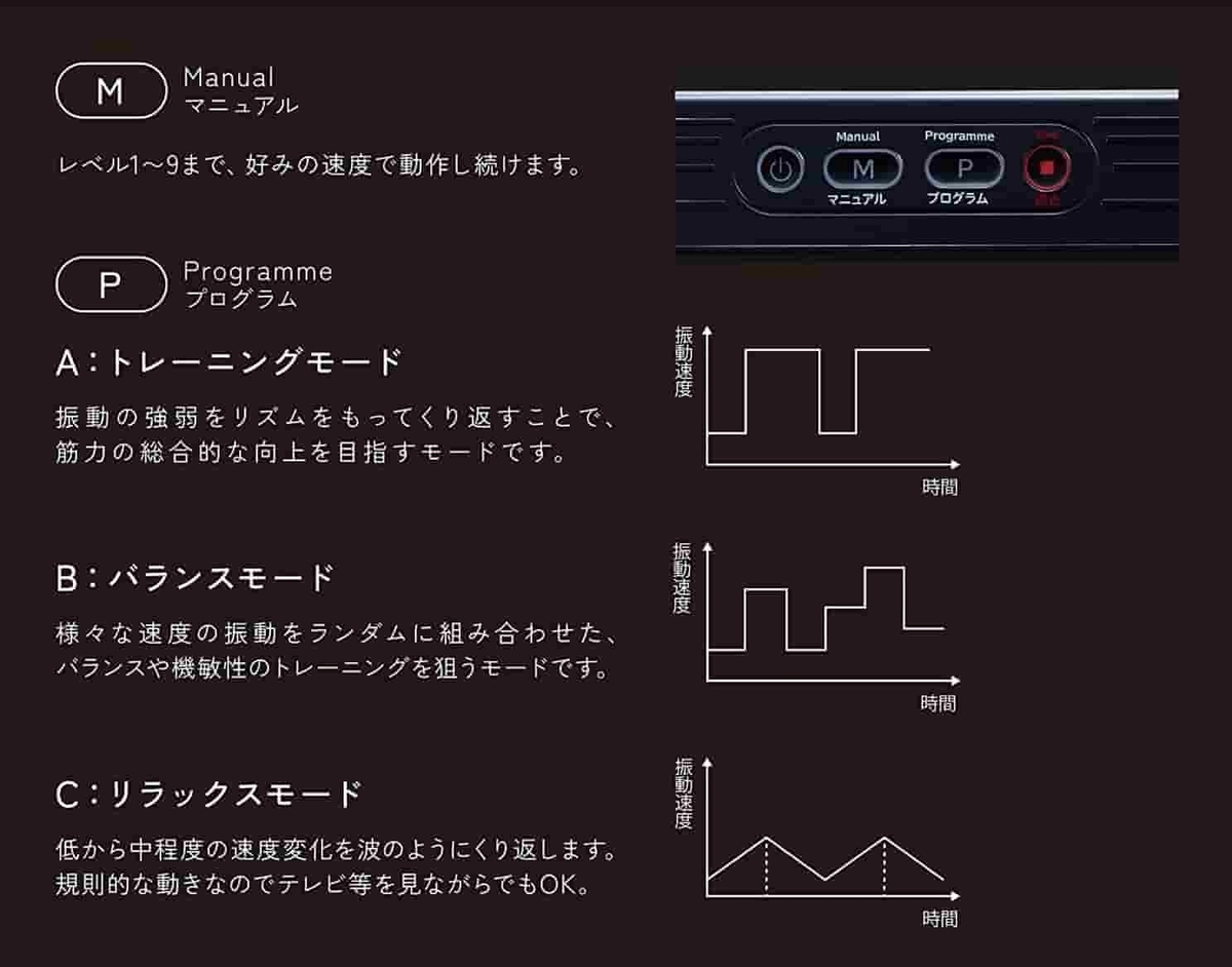 便利なプログラムメニュー