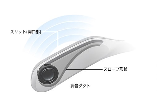 ウェアラブルサウンド