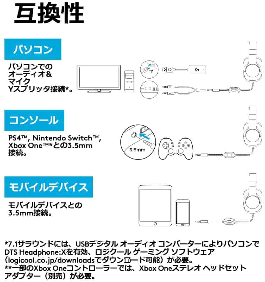 マルチプラットフォーム