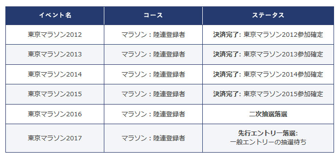 f:id:ICHIZO:20160817034906j:plain f:id:ICHIZO:20160817034906j:plain