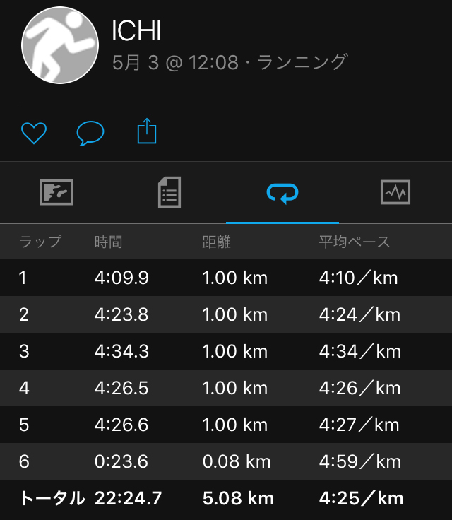 f:id:ICHIZO:20170505201627j:plain