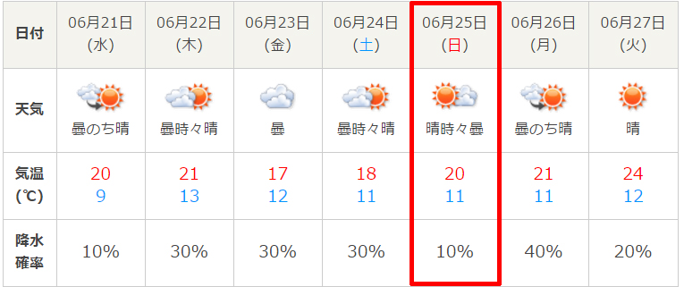 f:id:ICHIZO:20170618135655j:plain f:id:ICHIZO:20170618135655j:plain