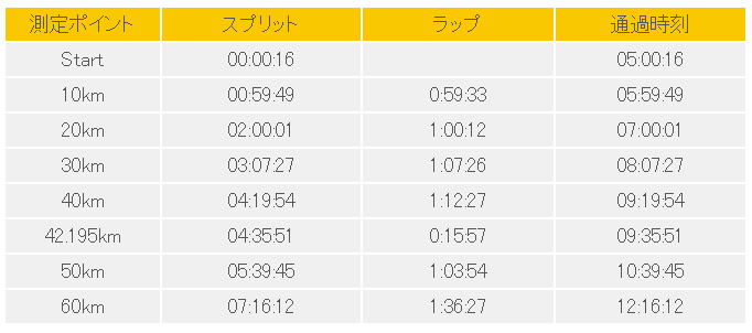 f:id:ICHIZO:20170627042535j:plain f:id:ICHIZO:20170627042535j:plain